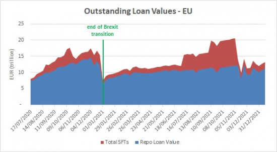 SFTR public data - outstanding loan values EU - 19 January 2022